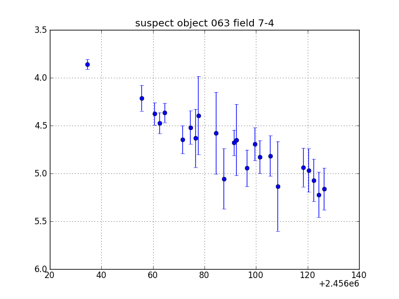 no plot available, curve is too noisy